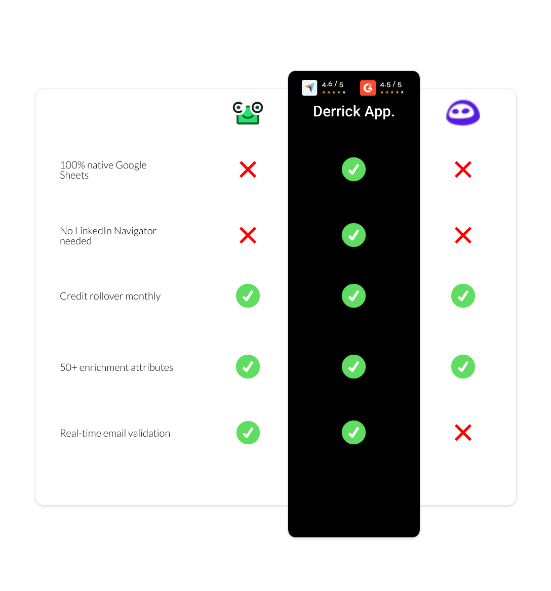 Evaboot vs ContactOut vs derrick app