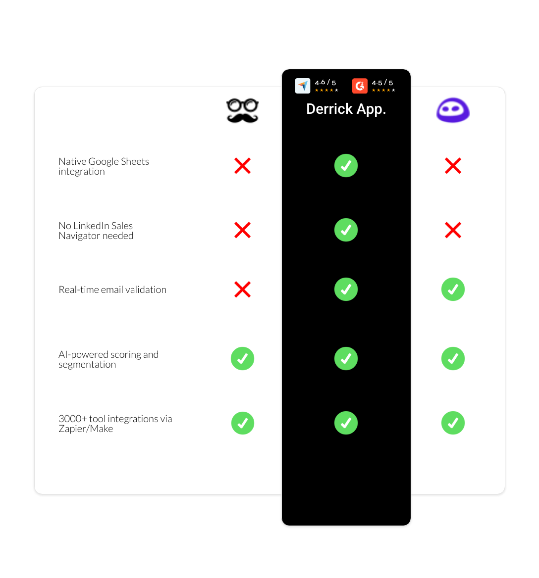 Evaboot vs MeetAlfred vs derrick app