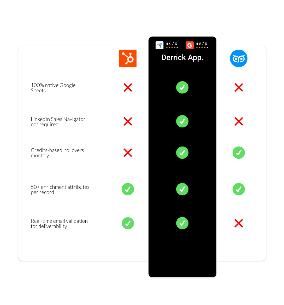 GetProspect vs Breeze Intelligence vs derrick app