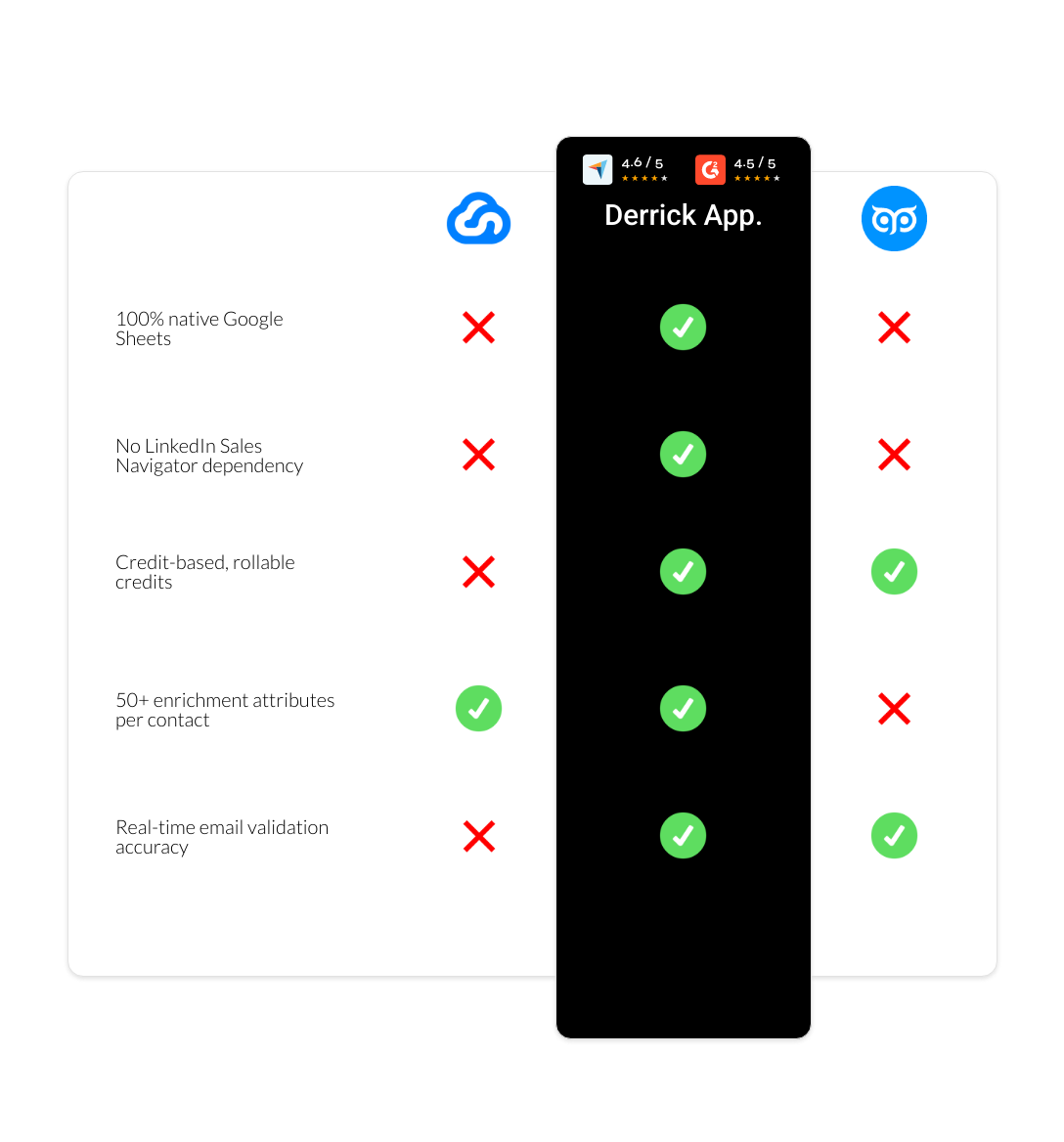 GetProspect vs Skylead vs derrick app