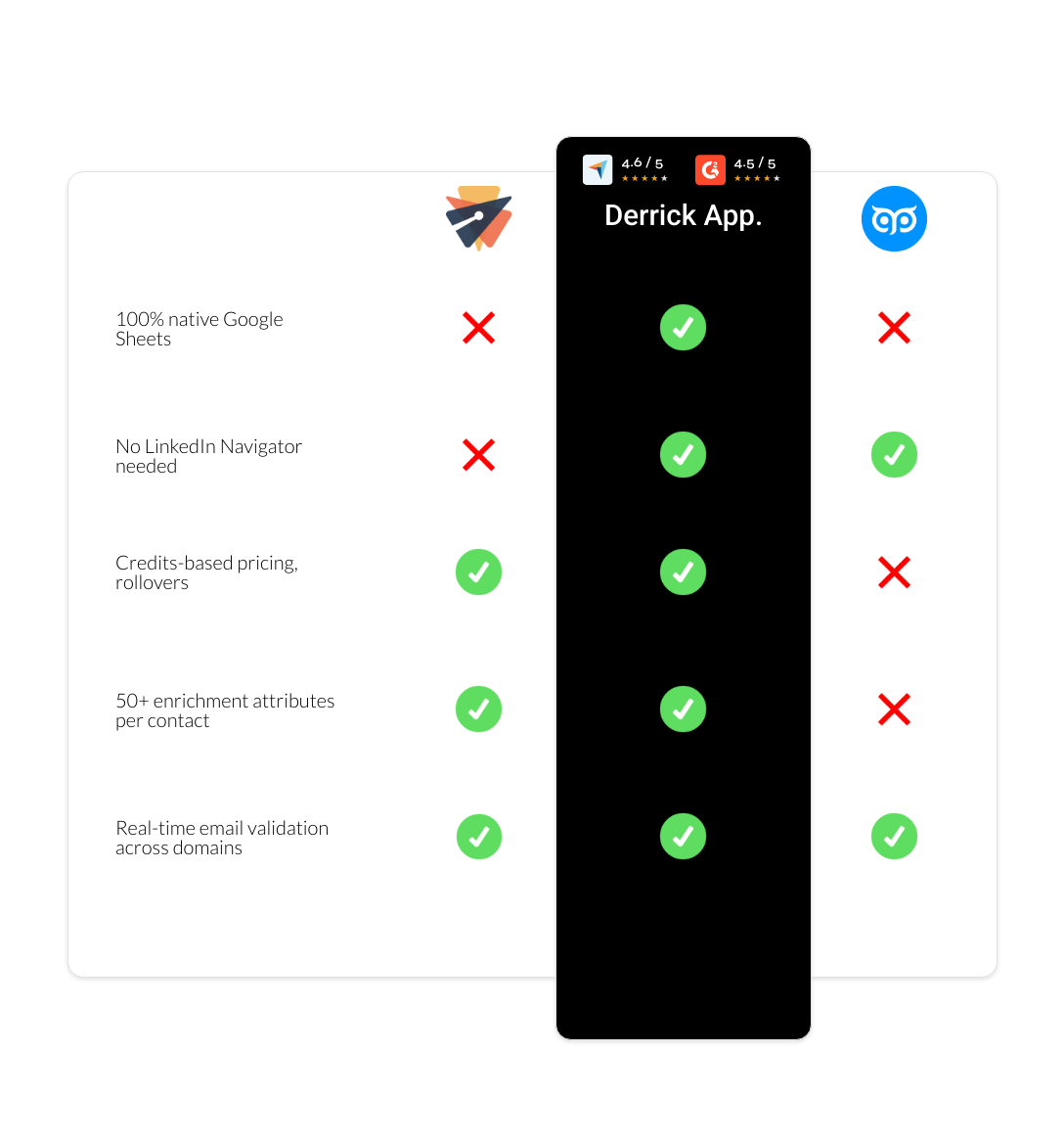 GetProspect vs emelia vs derrick app