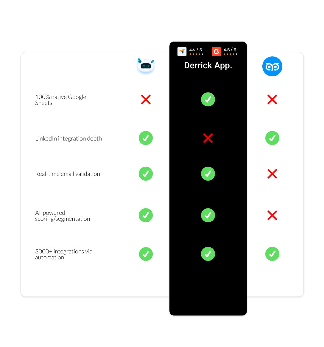 GetProspect vs Datanyze vs derrick app