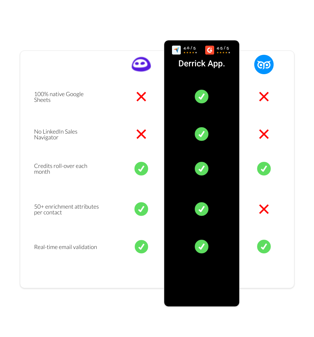 GetProspect vs Evaboot vs derrick app