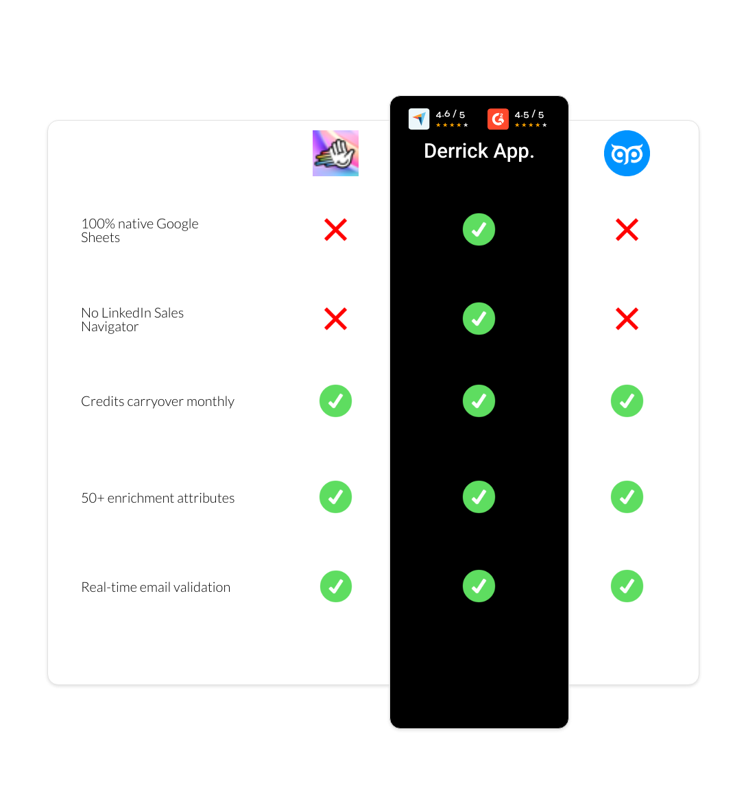 GetProspect vs HeyReach vs derrick app