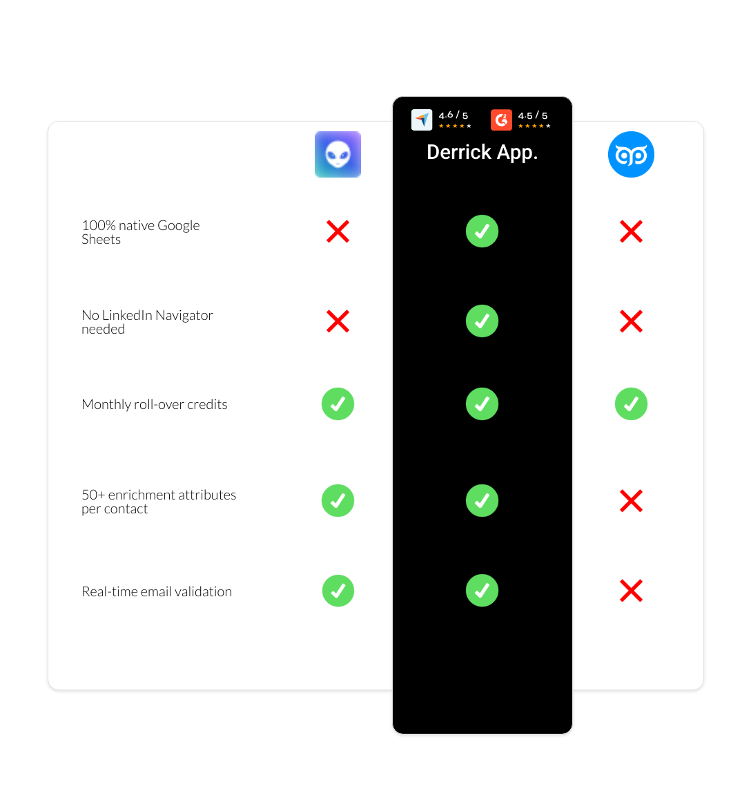 GetProspect vs Waalaxy vs derrick app