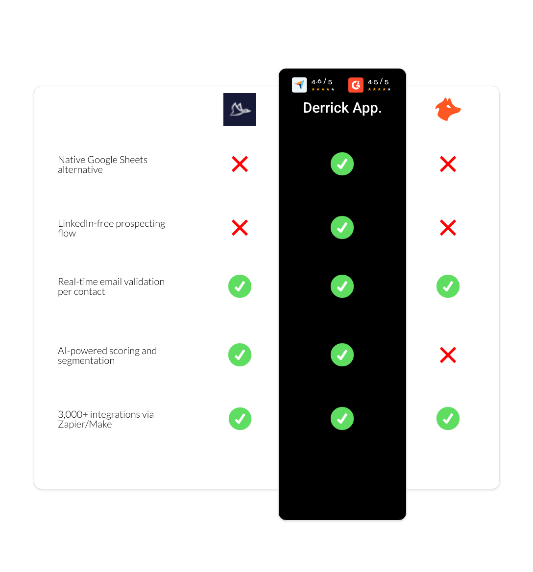 hunter vs Dux-Soup vs derrick app