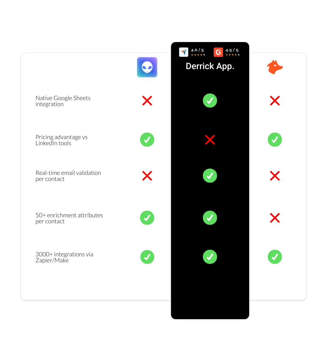 hunter vs Waalaxy vs derrick app