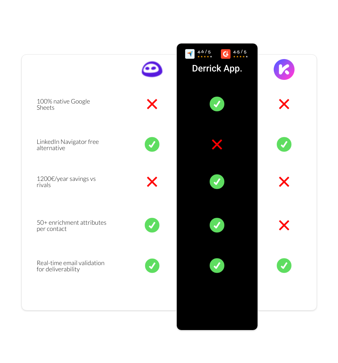 Kaspr vs Evaboot vs derrick app