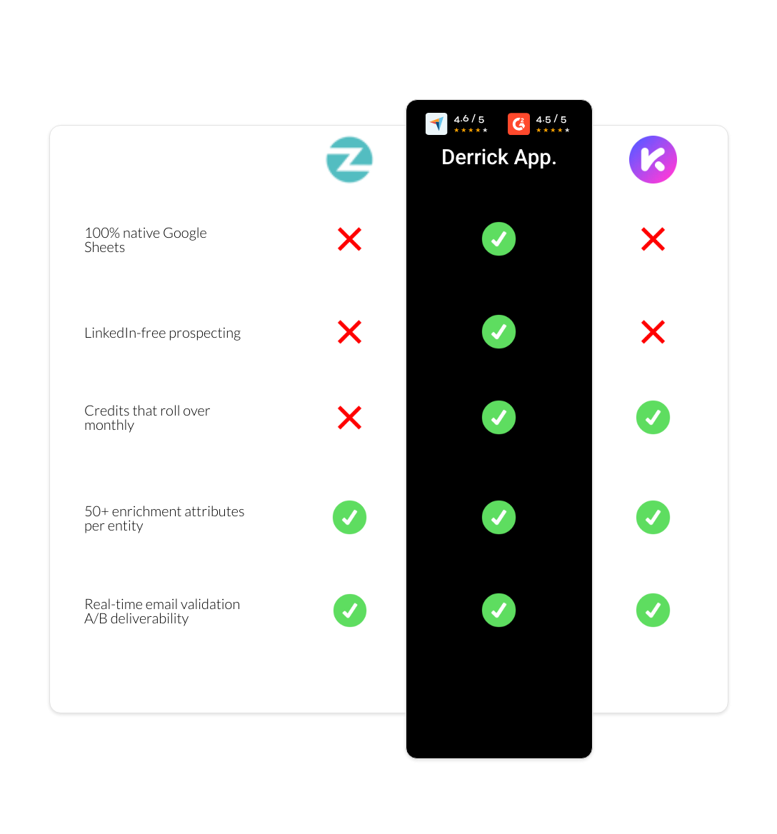 Kaspr vs Zopto vs derrick app
