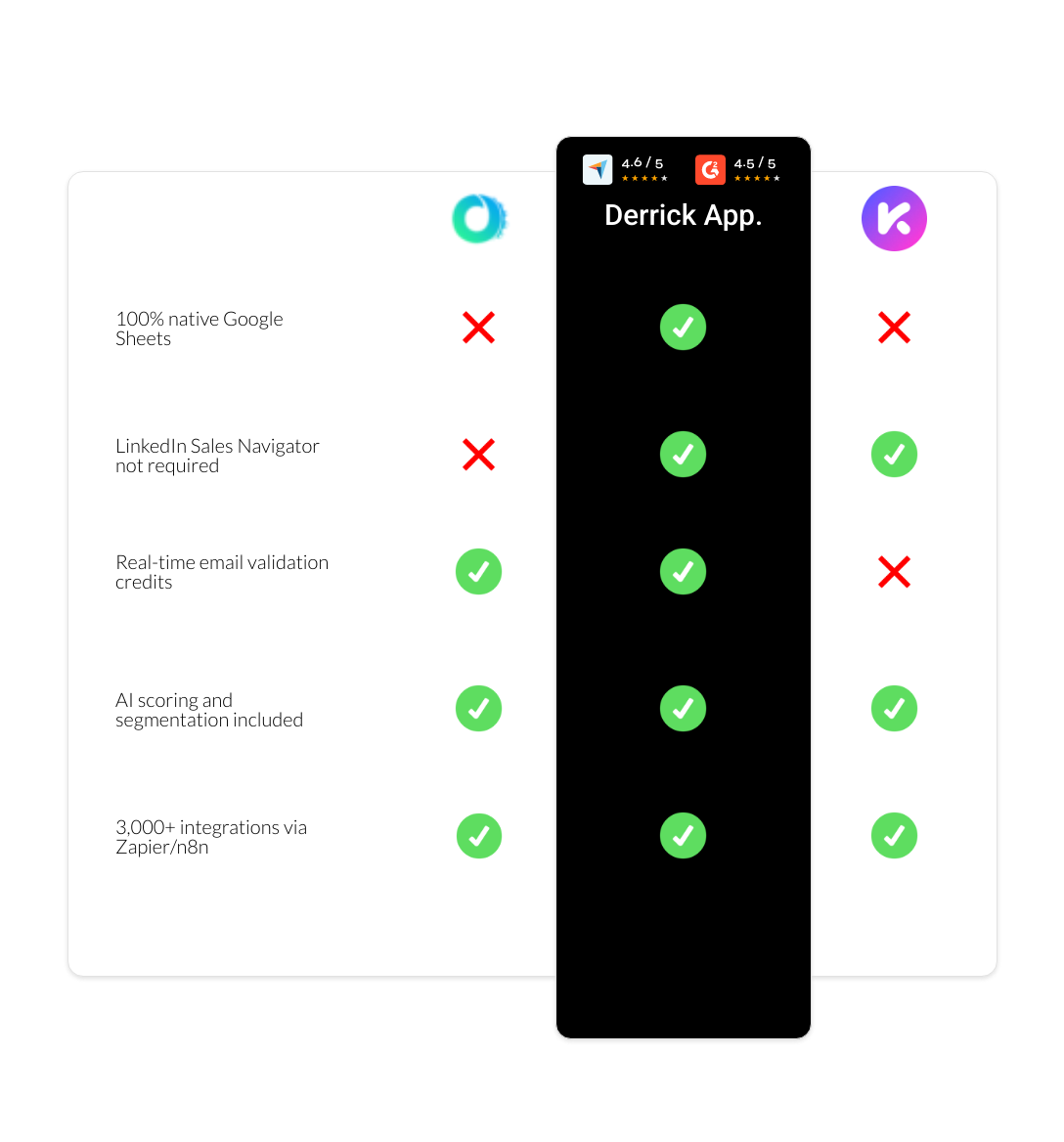Kaspr vs Octopus CRM vs derrick app