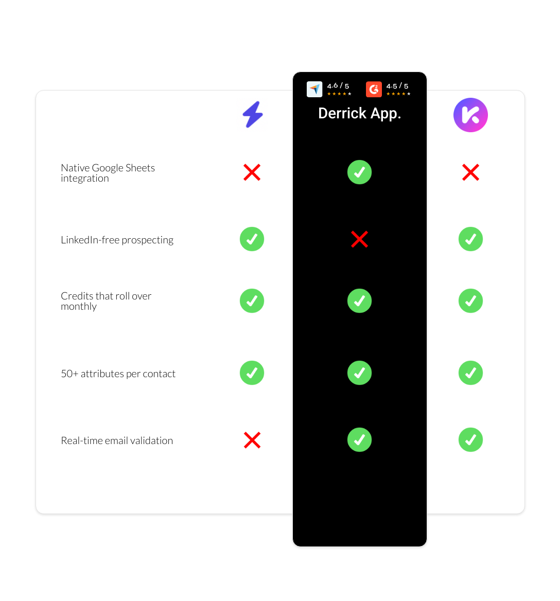 Kaspr vs LinkFinder vs derrick app