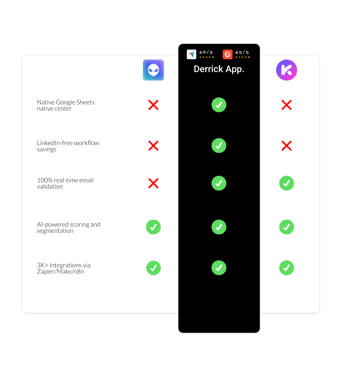Kaspr vs Waalaxy vs derrick app