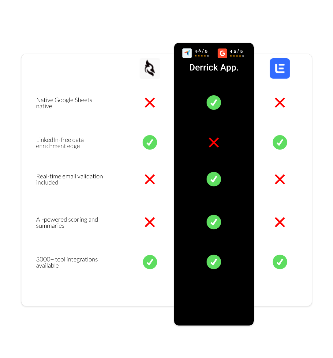 Lemlist vs woodpecker vs derrick app