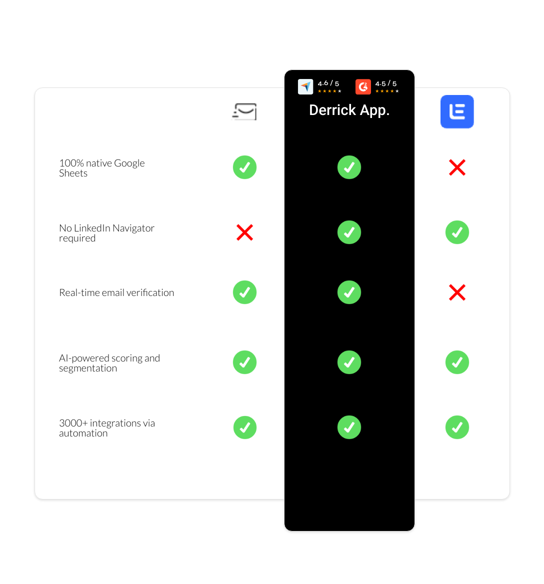 Lemlist vs EmailSearch.io vs derrick app
