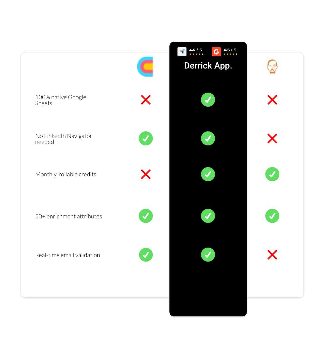 VoilaNorbert vs Clay vs derrick app
