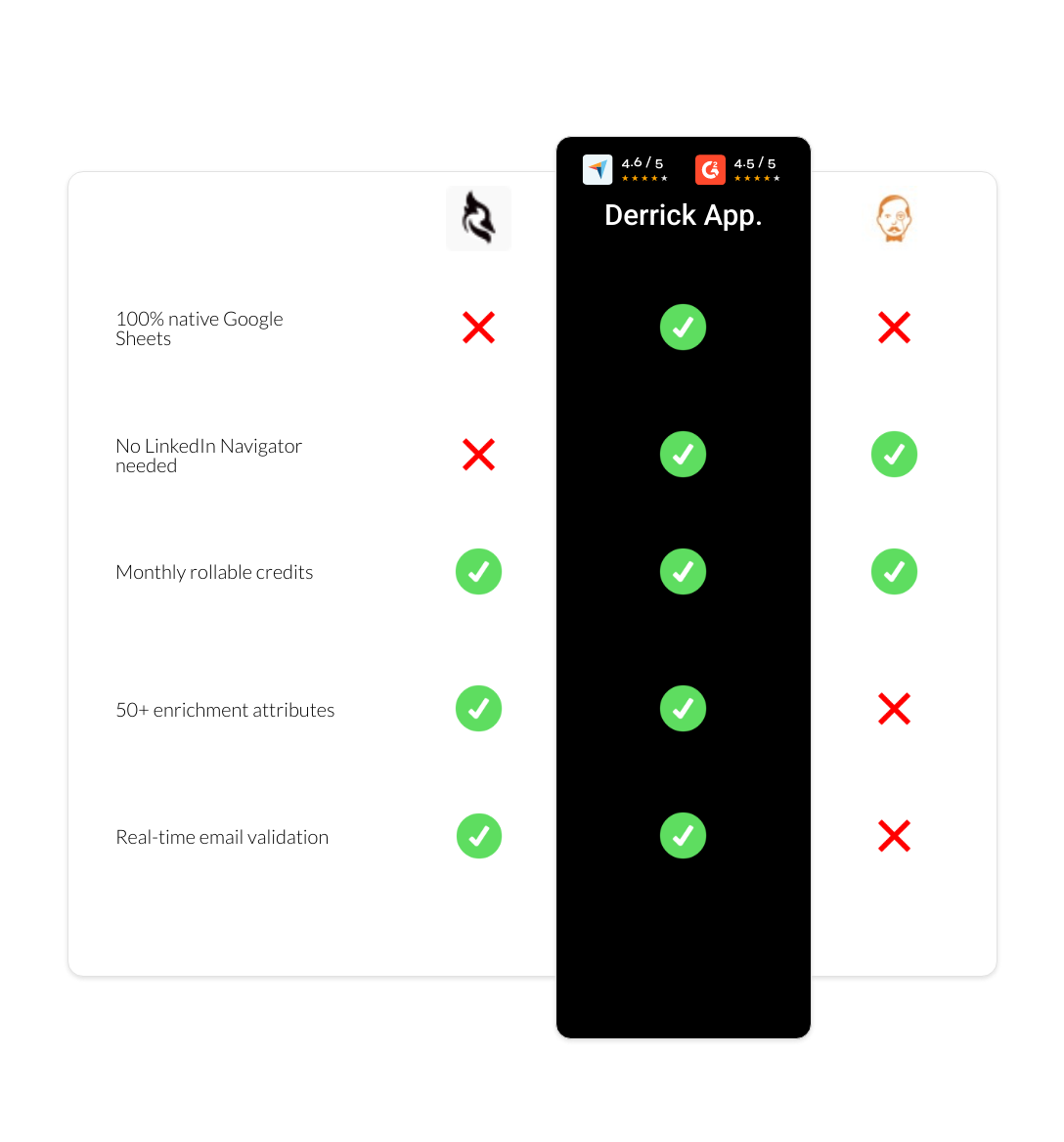 VoilaNorbert vs woodpecker vs derrick app