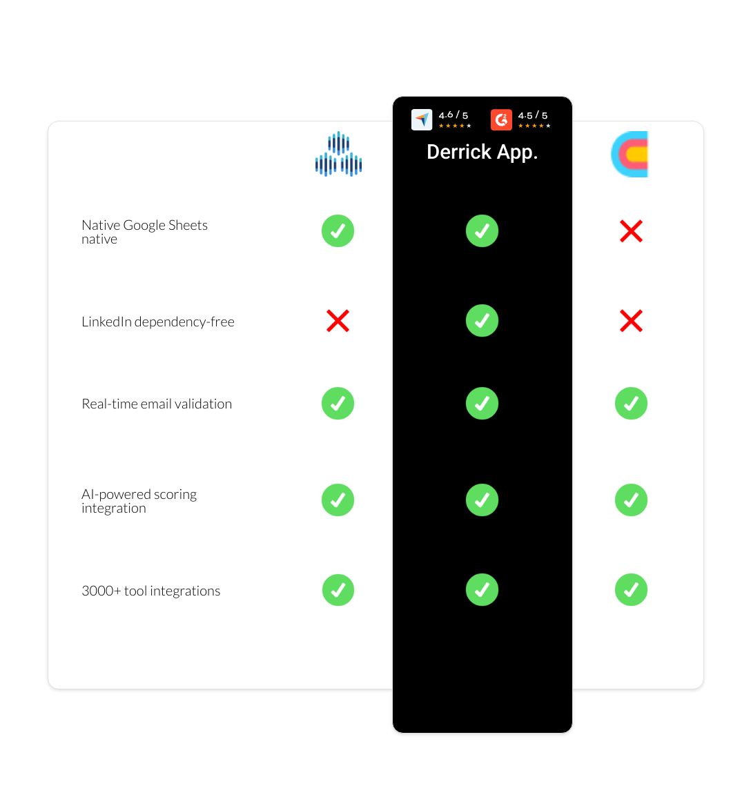Clay vs TexAu vs derrick app