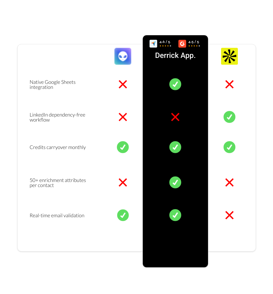 apollo vs Waalaxy vs derrick app