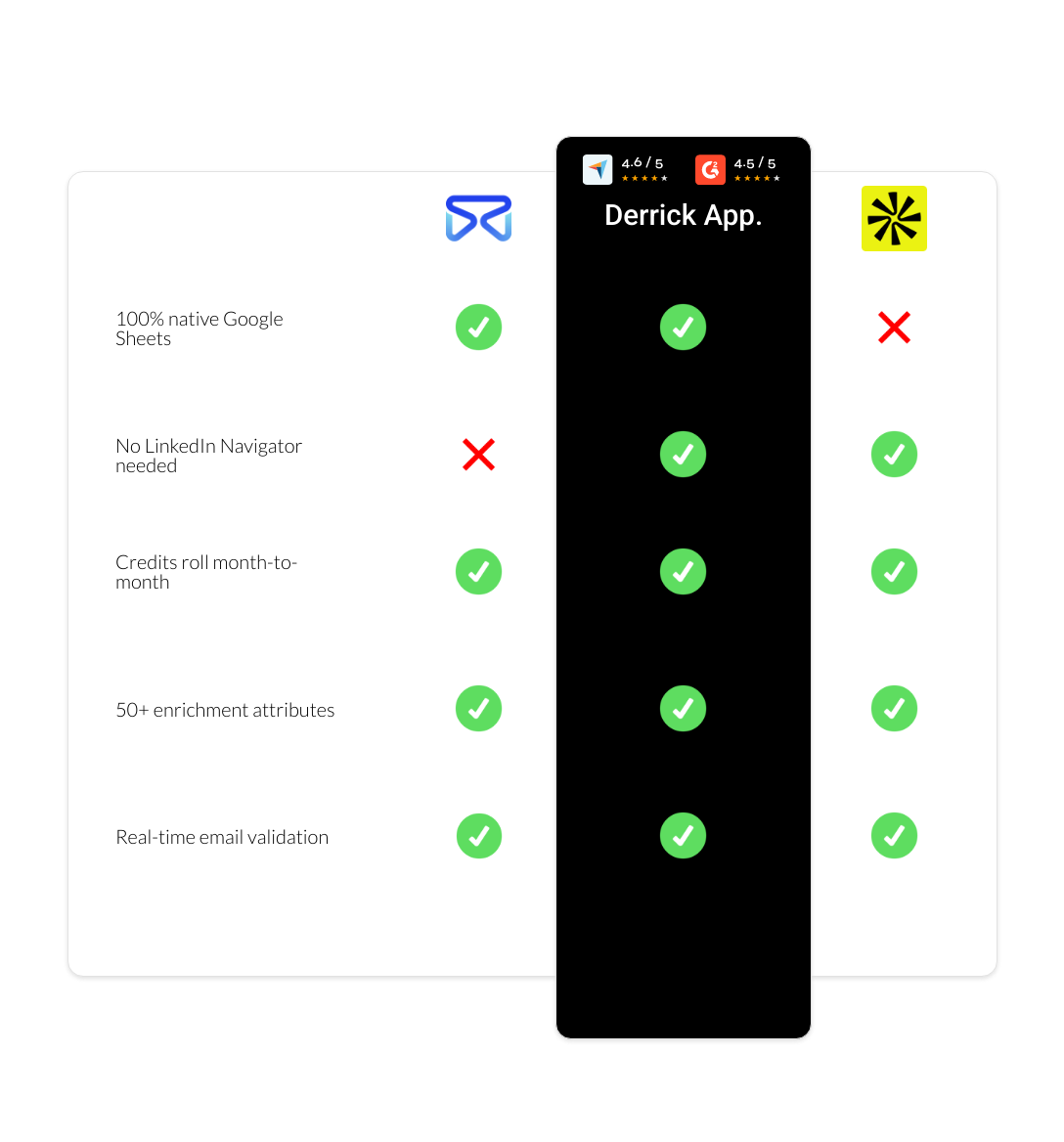 apollo vs FindThatLead vs derrick app