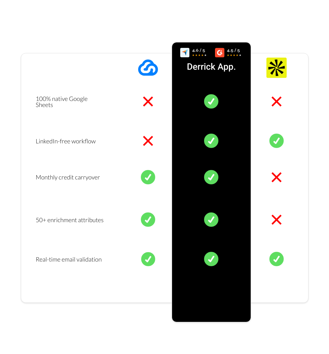 apollo vs Skylead vs derrick app