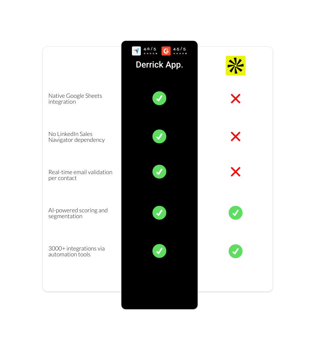 apollo vs derrick app