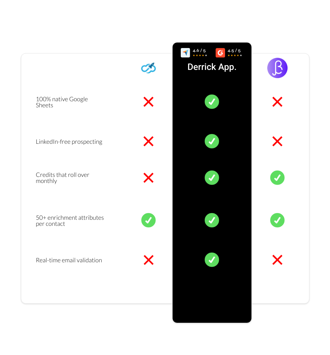 BetterContact vs Expandi vs derrick app