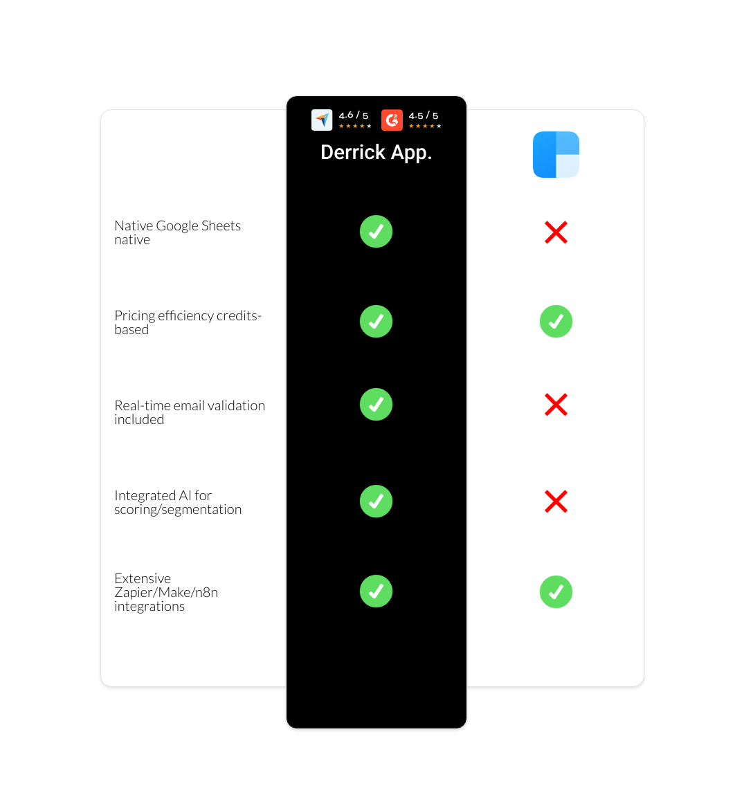 clearbit vs derrick app