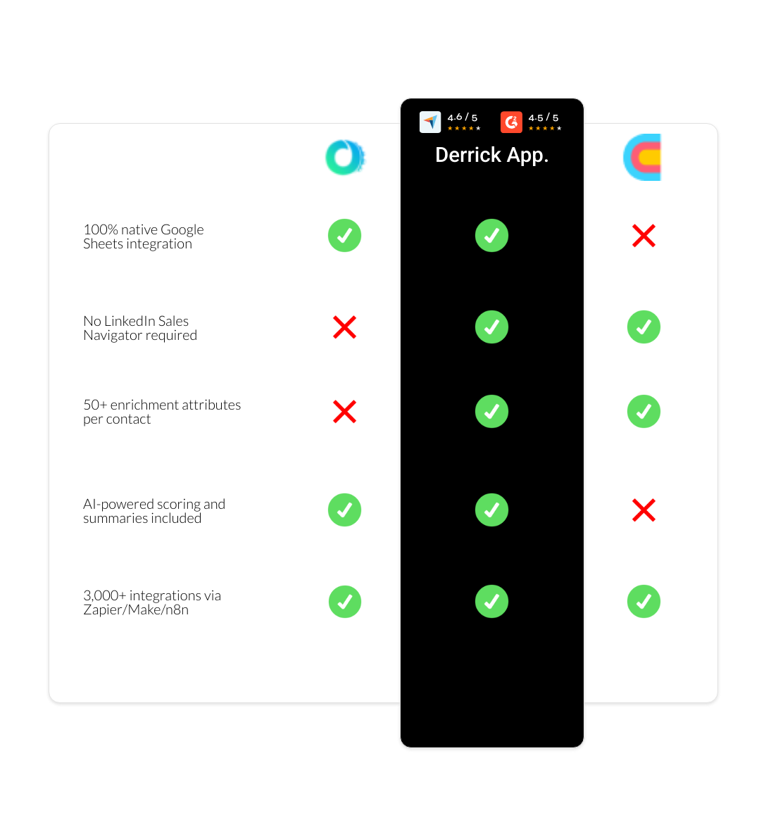 Clay vs Octopus CRM vs derrick app