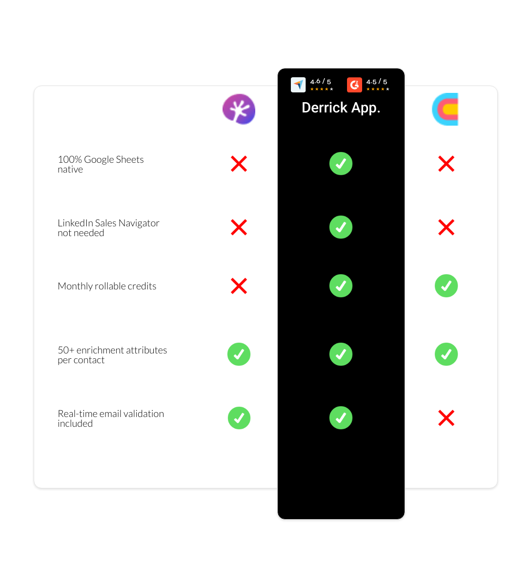 Clay vs Adapt.io vs derrick app