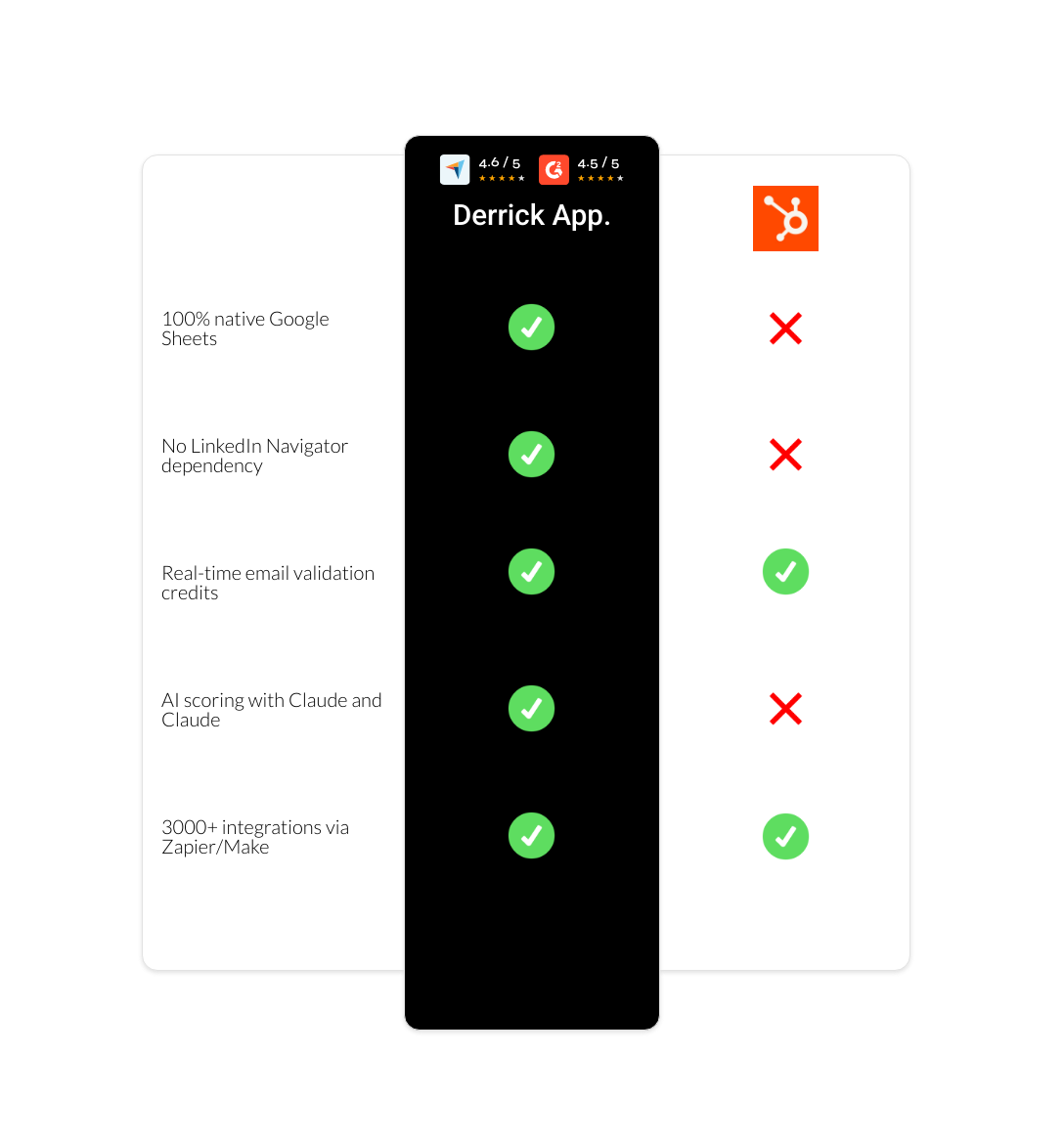 Breeze Intelligence vs derrick app