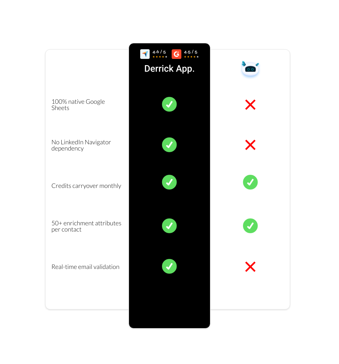 Datanyze vs derrick app