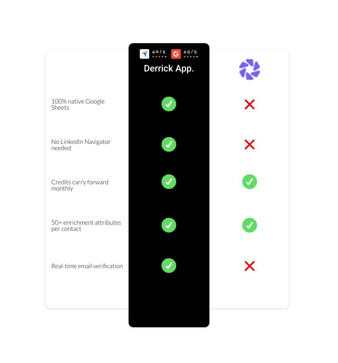 Dripify vs derrick app