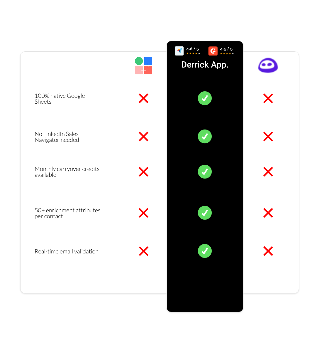 Evaboot vs LaGrowthMachine vs derrick app