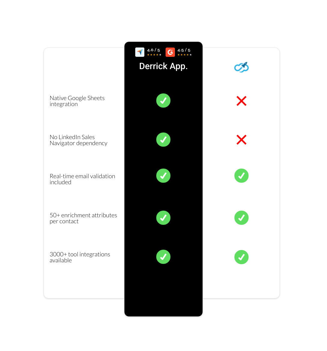 Expandi vs derrick app