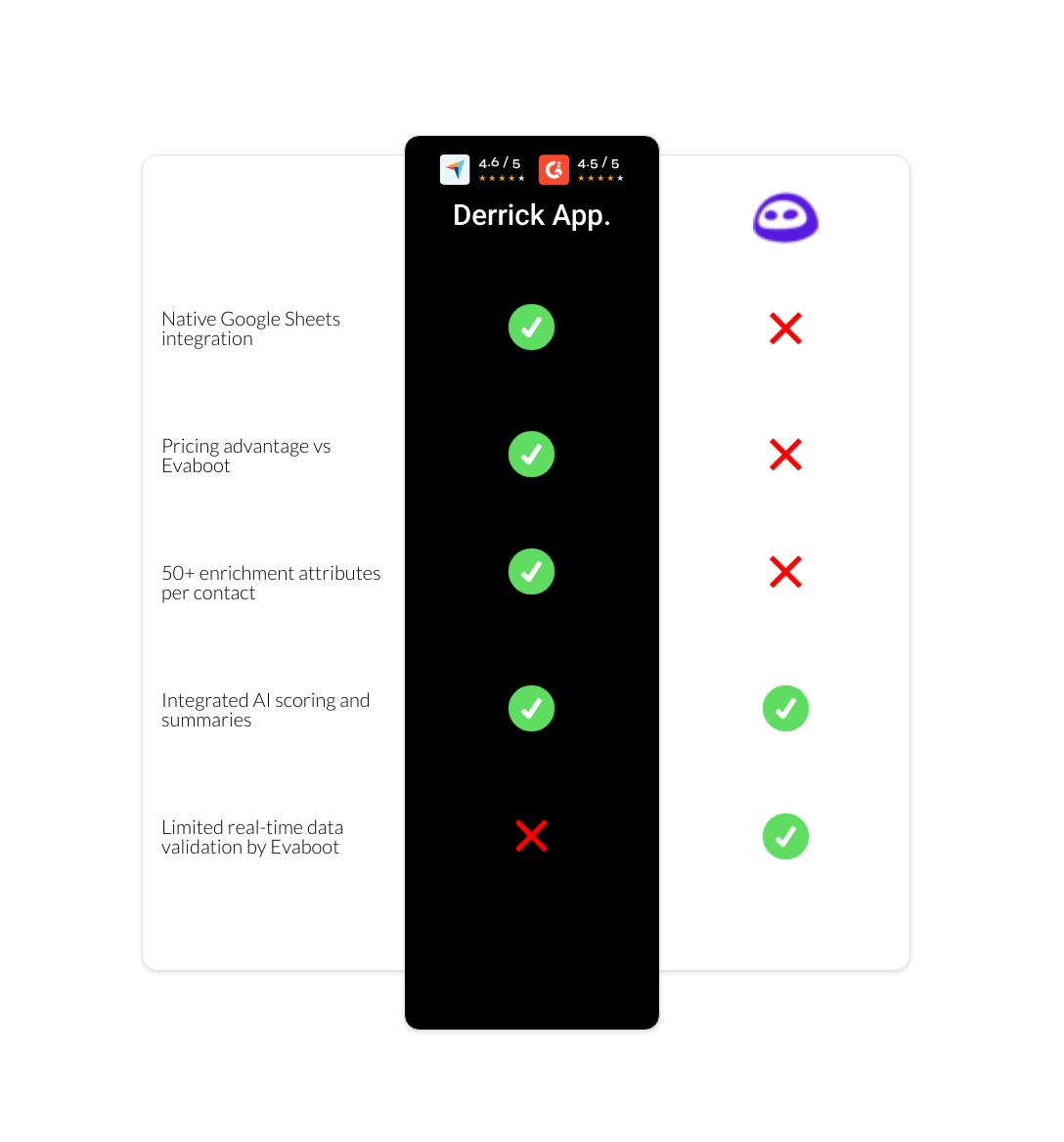 Evaboot vs derrick app