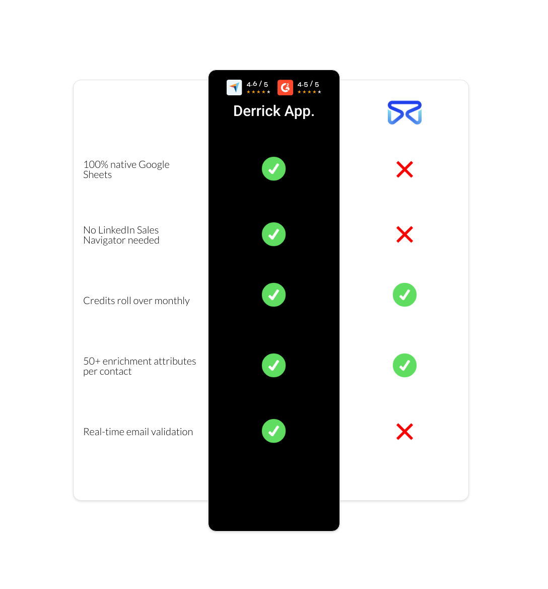 FindThatLead vs derrick app