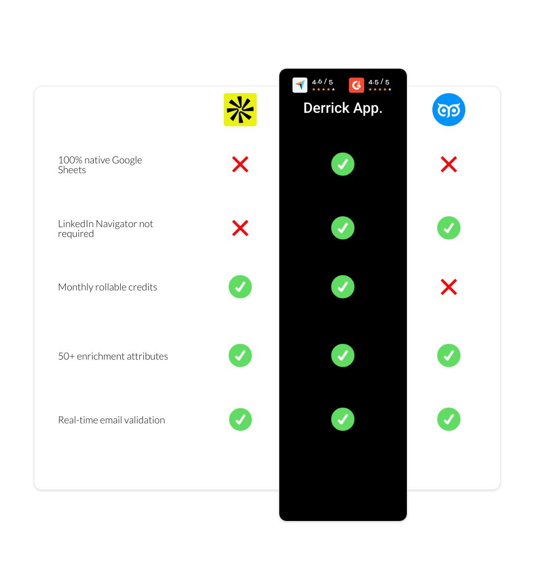 GetProspect vs apollo vs derrick app