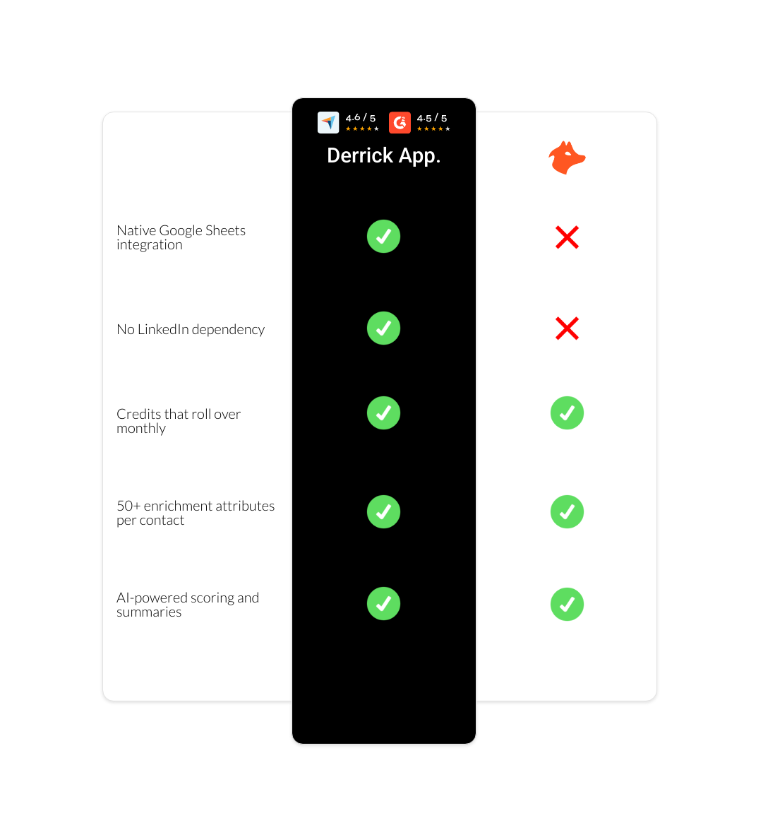 hunter vs derrick app