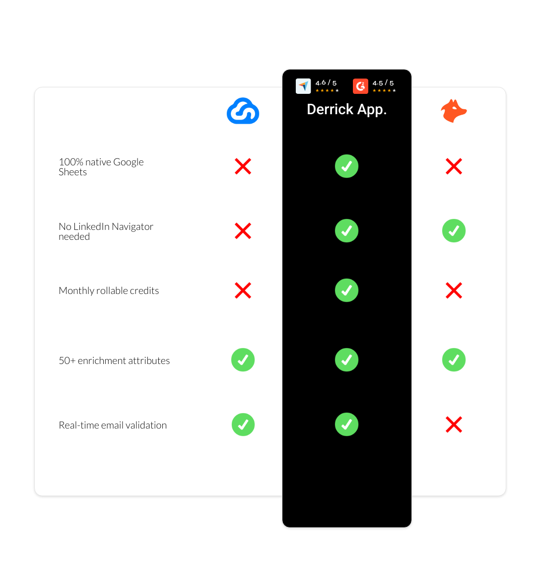 hunter vs Skylead vs derrick app