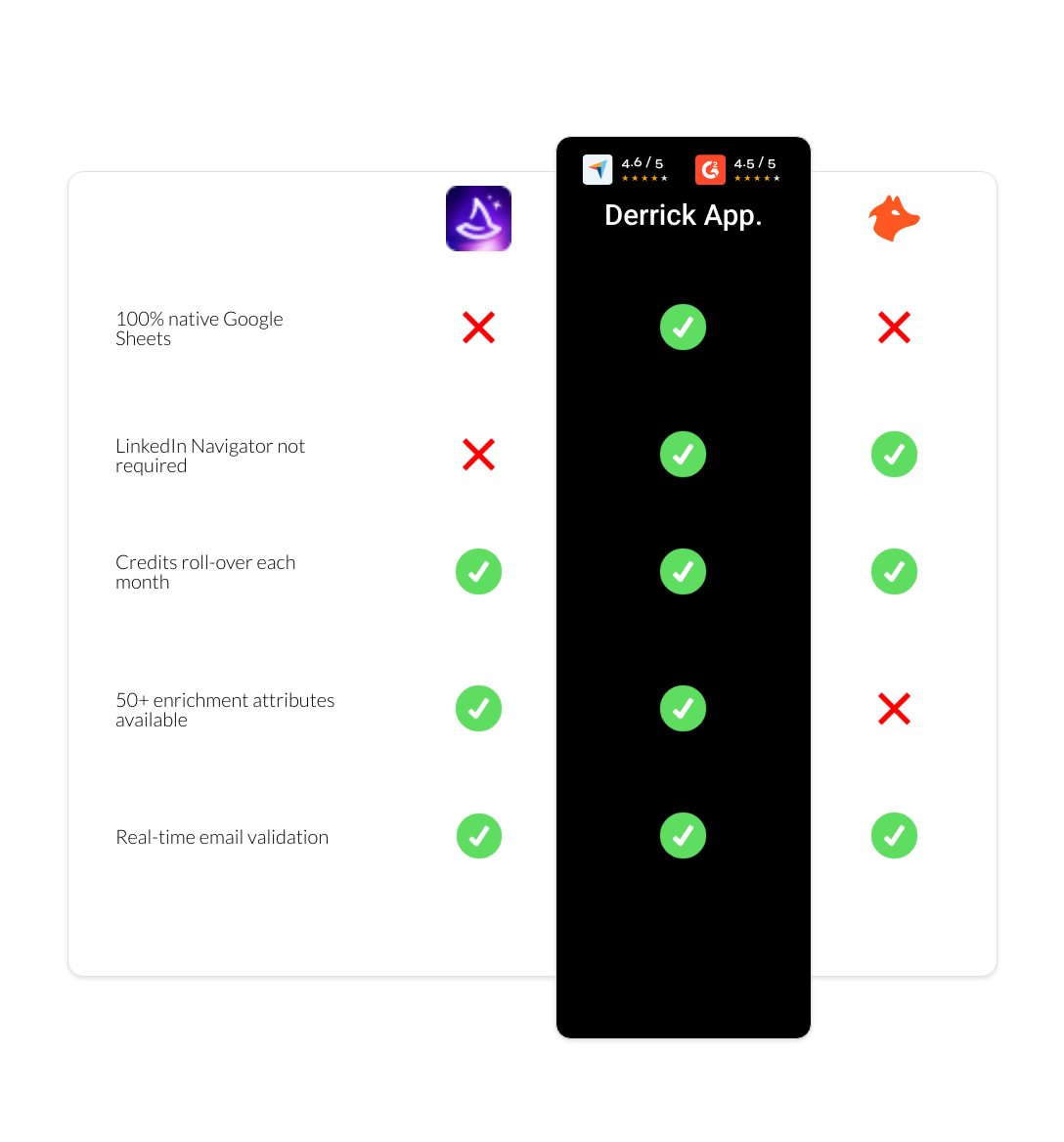 hunter vs Wiza vs derrick app
