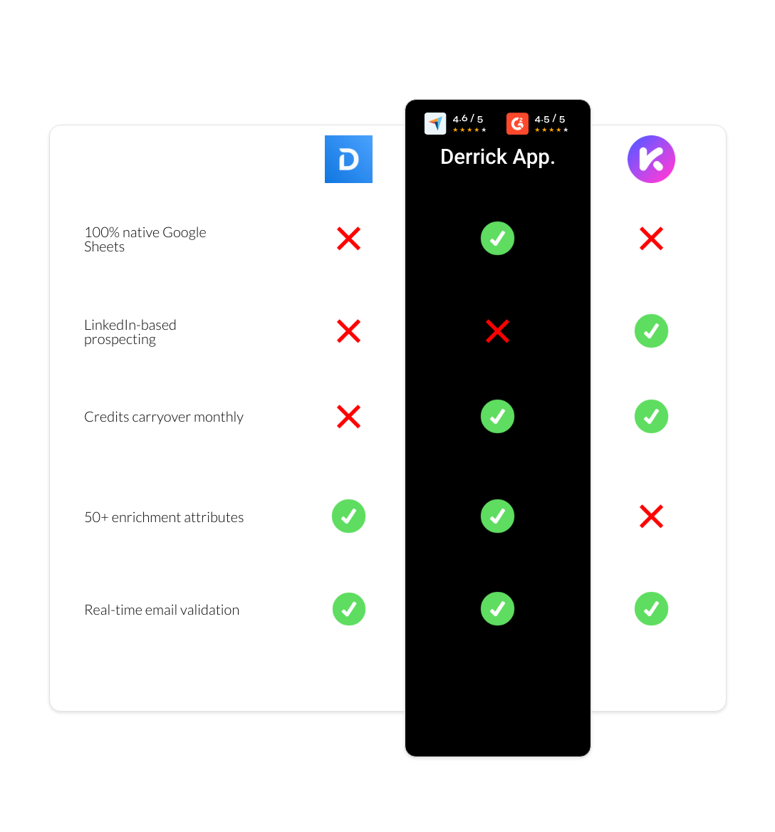 Kaspr vs Demandbase vs derrick app