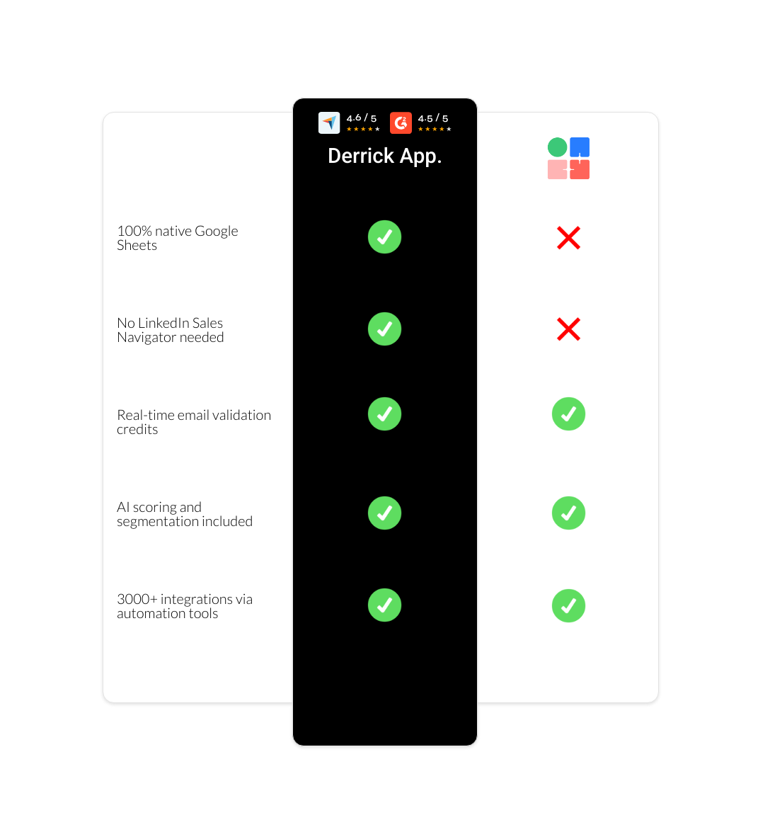 LaGrowthMachine vs derrick app