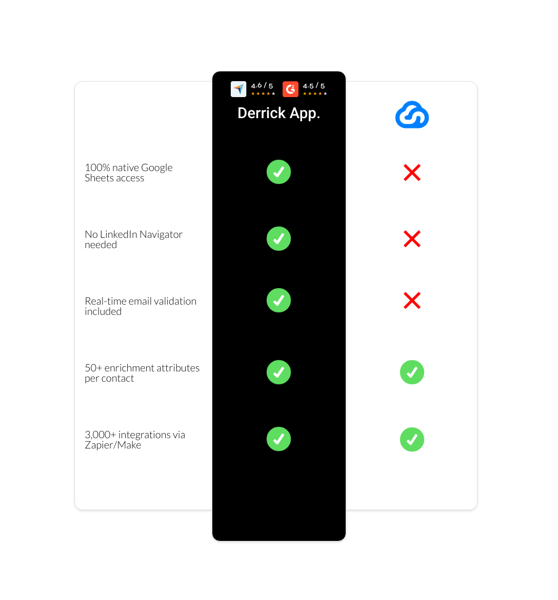 Skylead vs derrick app