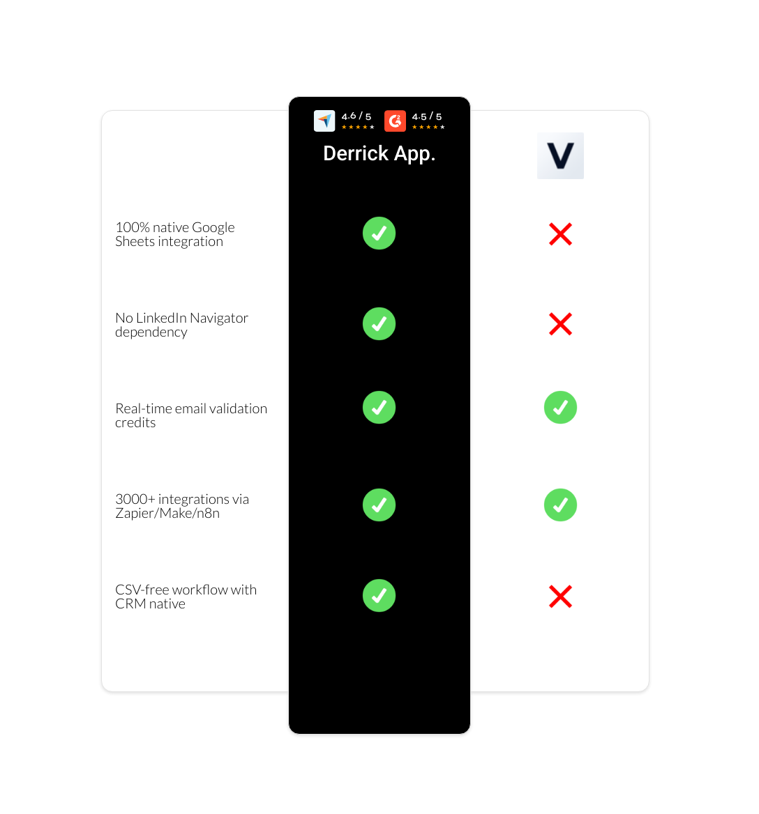 vayne vs derrick app
