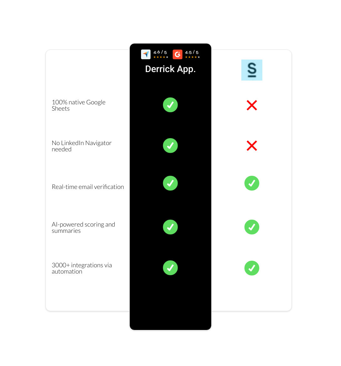 Surfe vs derrick app