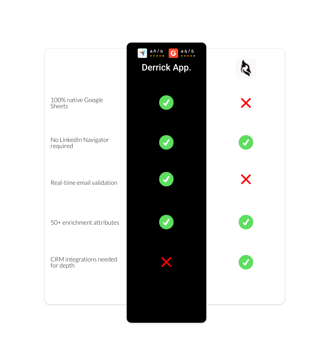 woodpecker vs derrick app