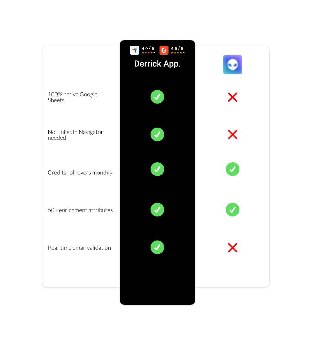 Waalaxy vs derrick app