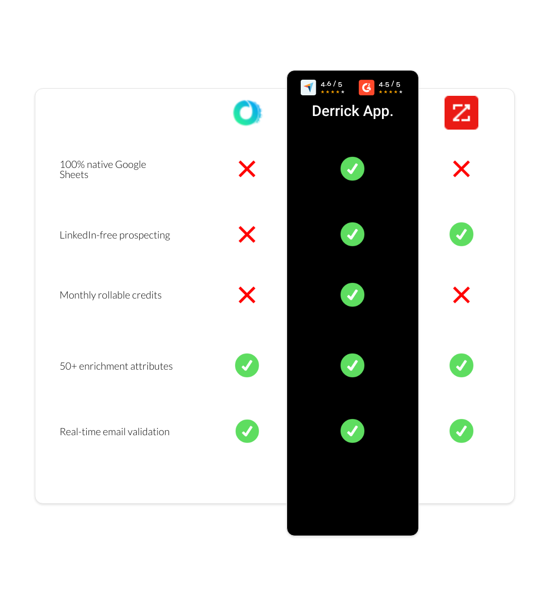 zoominfo vs Octopus CRM vs derrick app