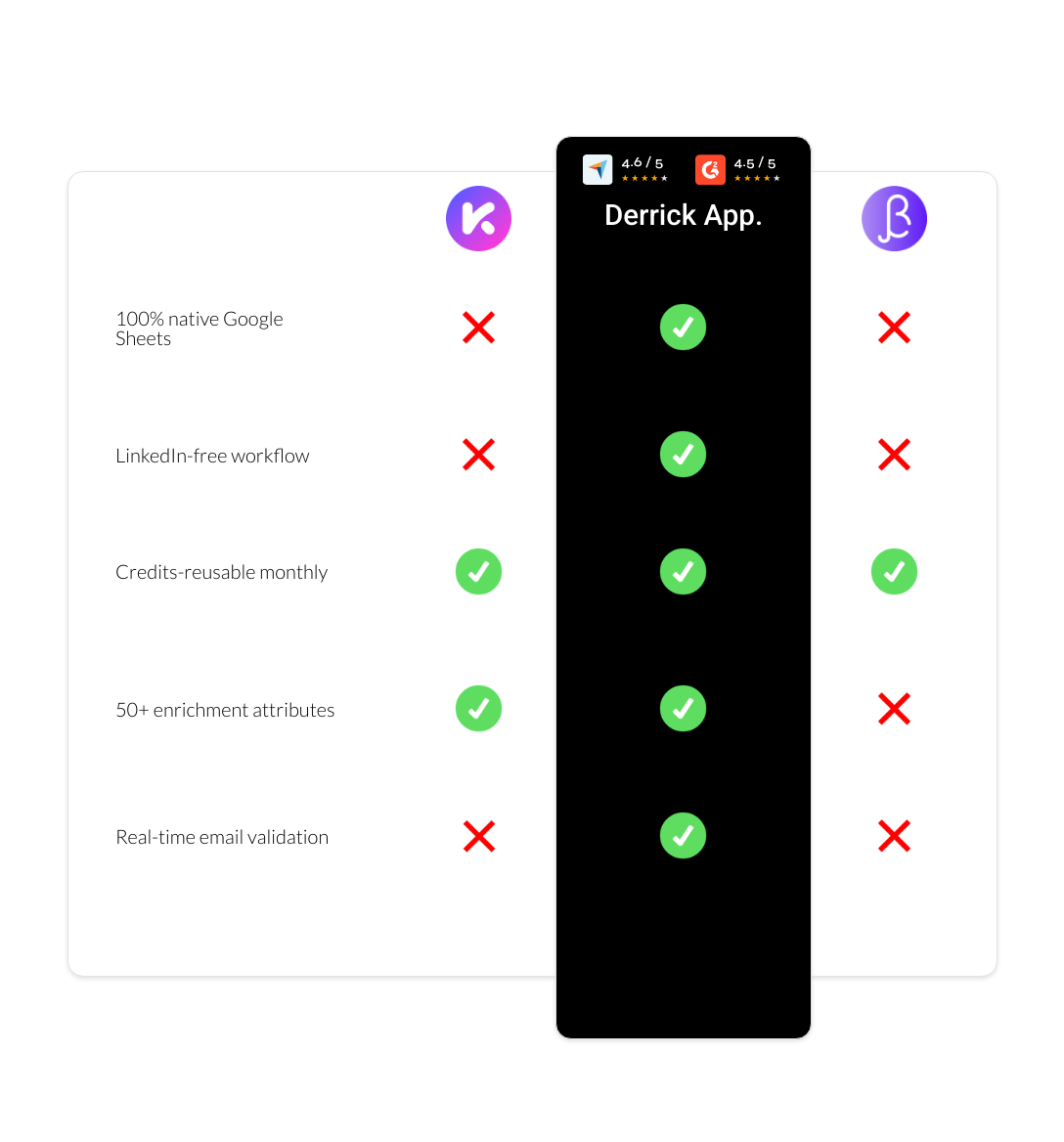 BetterContact vs Kaspr vs derrick app