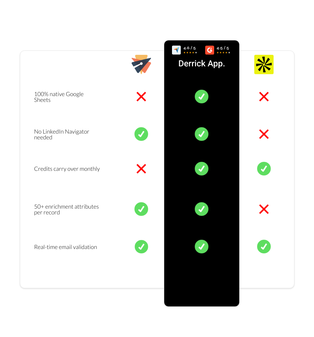 apollo vs emelia vs derrick app
